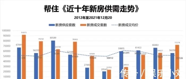 二手房|北京楼市成交报告|买房市场(2021年第52周更新)