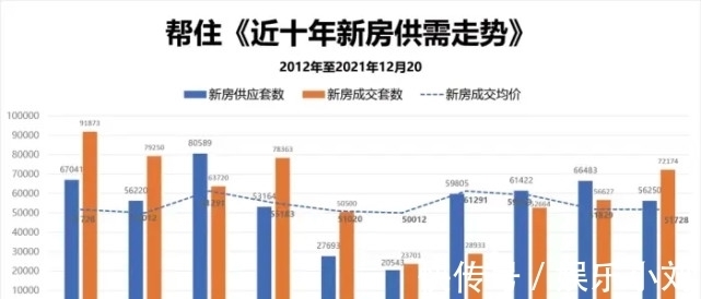 二手房|北京楼市成交报告｜买房市场（2021年第52周更新）