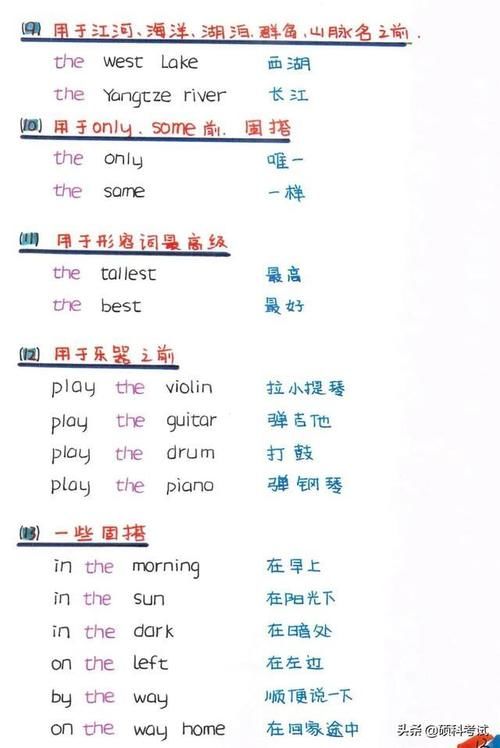 中小学英语语法、句式大全（精编图文版）考试满分必备