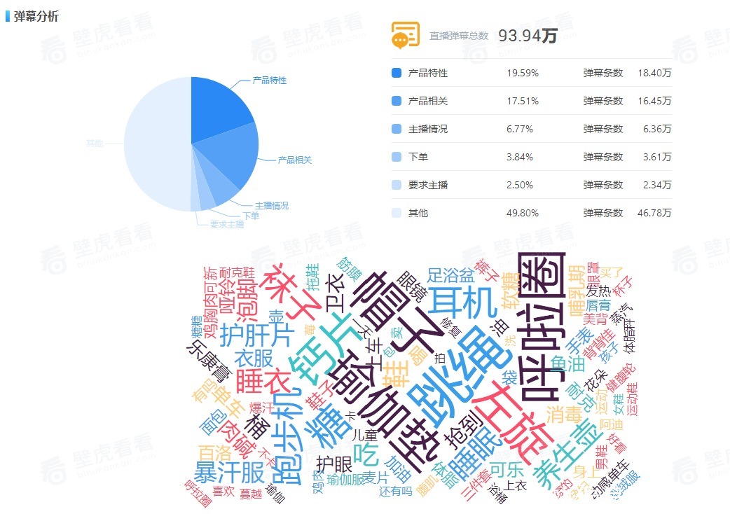 团队|辛选主播@可新GMV破9200万，818团队的野心远不止于此