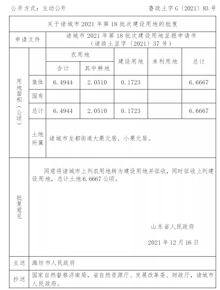 征地|批了！潍坊诸城征地......