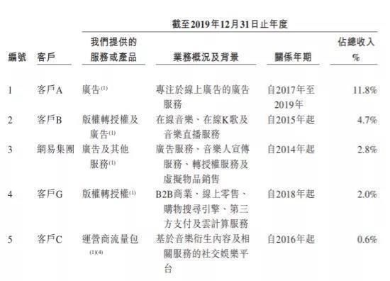 歌单|给网易云音乐算算命