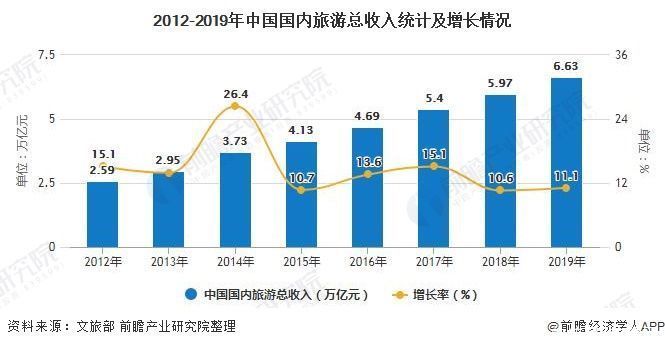 市场|2020年中国旅游客车行业市场现状及竞争格局分析 宇通客车竞争优势明显