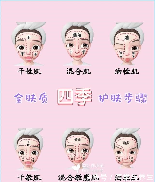 保湿 敏感肌,干皮等科学护肤方法!