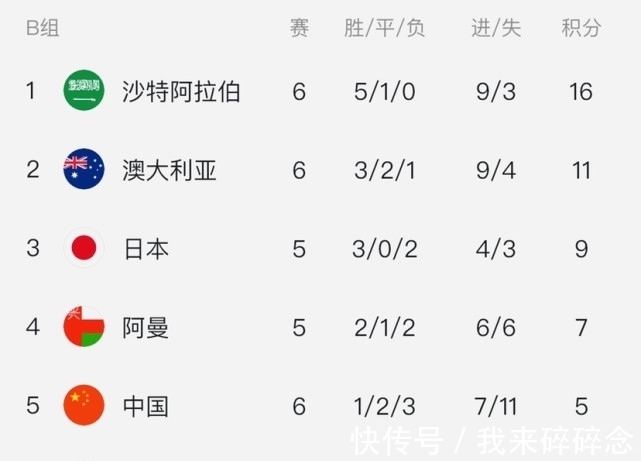 国际足联|2022卡塔尔世界杯32强名额明细