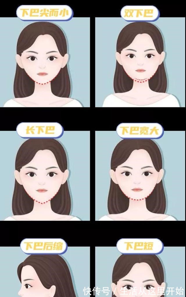 科普 下巴对面部轮廓的影响有多大如何拥有精致下巴|医美科普!
