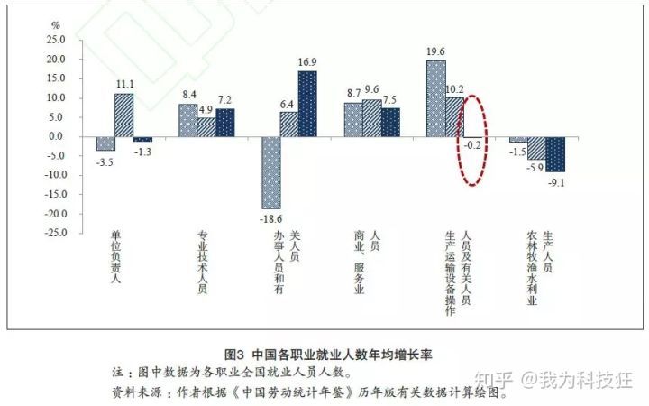 机遇|新工业革命伙伴关系？来看第四次工业革命的机遇与挑战