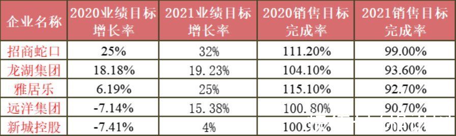 滨江集团|销售业绩八成不达标背后：仍有房企迎来“暖冬”｜开局青铜时代①