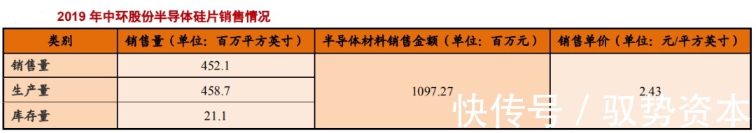 中国大陆|半导体硅片产业研究报告(下)