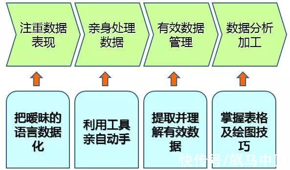 商铺|商业地产如何进行精细化运营？
