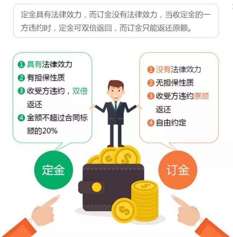 合同|定金、订金、押金、保证金和违约金，你能分清吗分不清结果真不一样