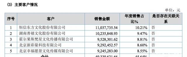 挂牌公司|年利润过千万的动漫公司