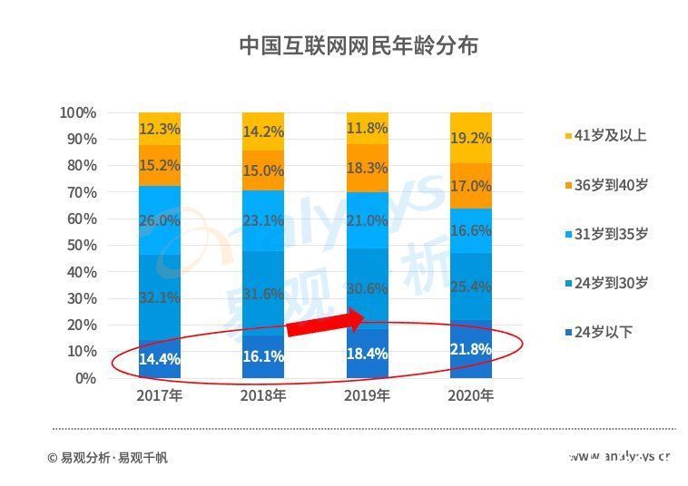 交易|直击二手电商市场：流量红利逐渐消失后，二手电商的未来在哪？