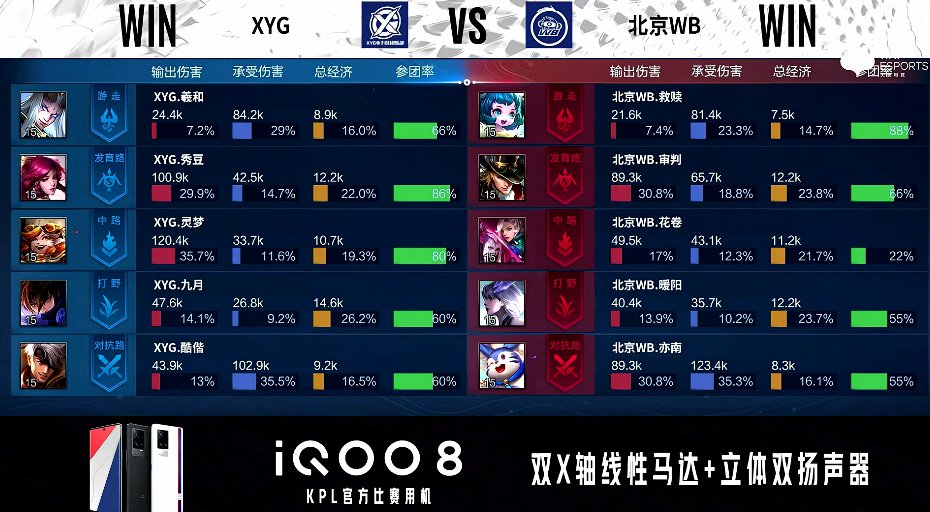 马可波罗|XYG 3-1 北京WB，视野控图沉稳运营，XYG豪取三连胜