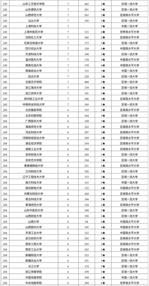 北京外国语大学|2020年中国高校最好专业排名：500余所高校上榜！北外居第三名