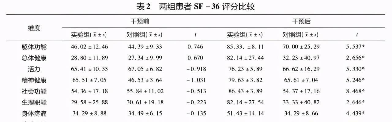 心肌梗死|突发心梗的一桩桩案例告诉我们:隐藏的“第四高”比三高更危险