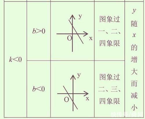 退休老教师:初中不记牢这9张图，高中3年垫底!拿高分难如登天!