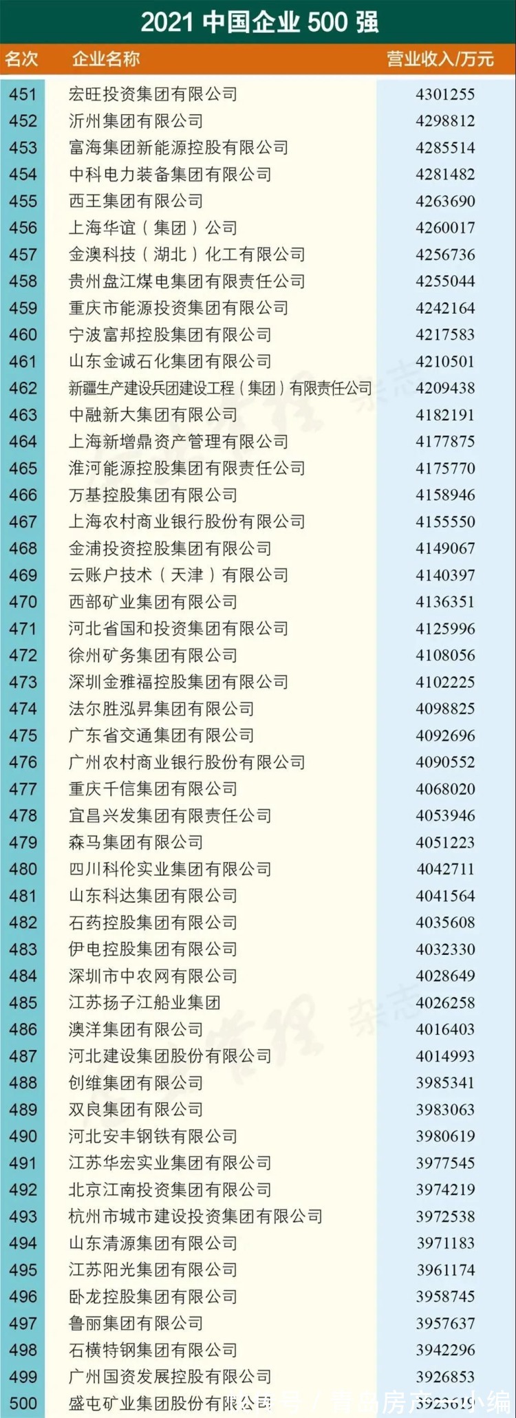新都心片区双山小学,计划2023年9月投用!|9.27早报 | 面积