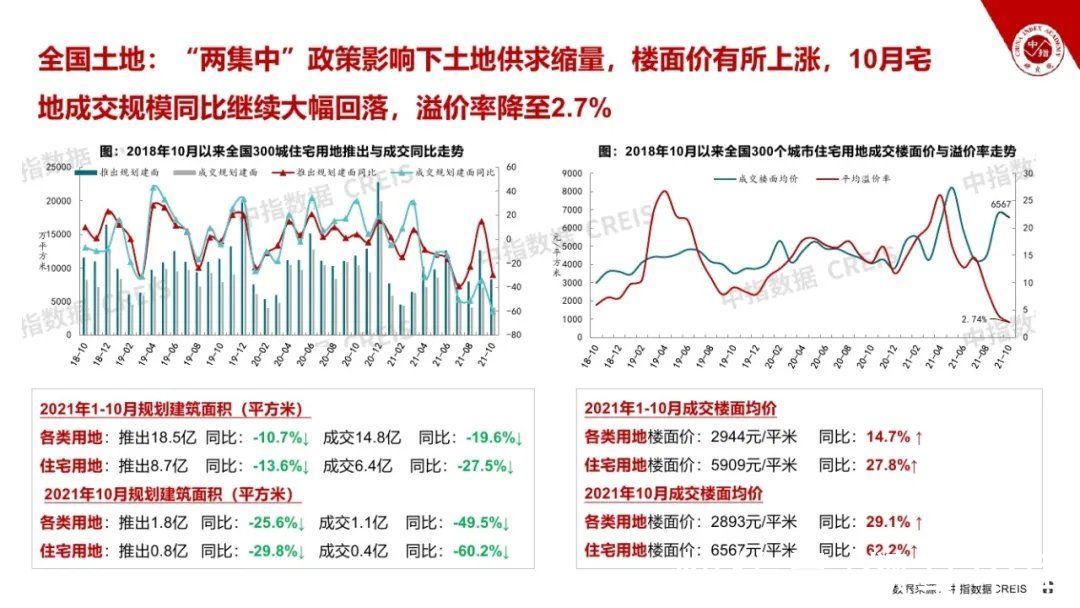 飙马|2021房地产市场形势总结与2022趋势展望