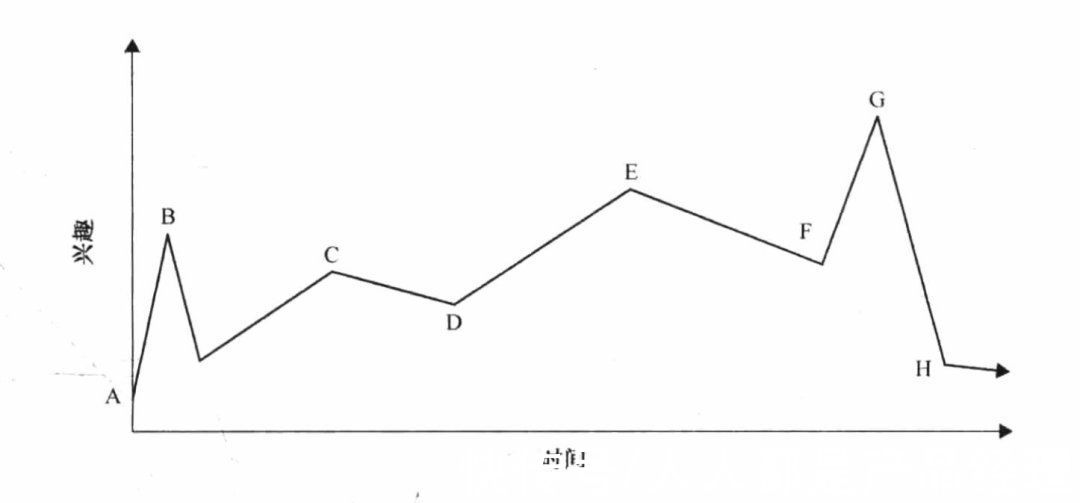 游戏|游戏化设计：看这一篇就够了