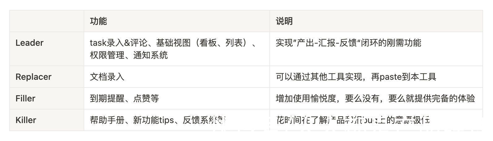 价值|通过“完成度”策略实现价值双赢