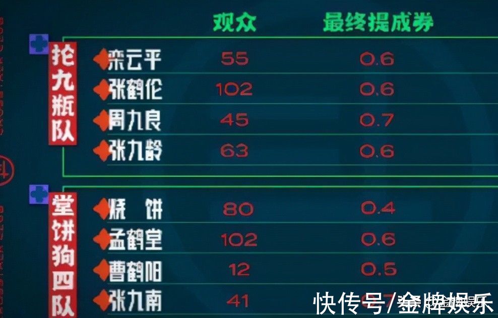 清秋|尚九熙屢次在節目里坐冷板凳！是人緣不好，還是實力不足？