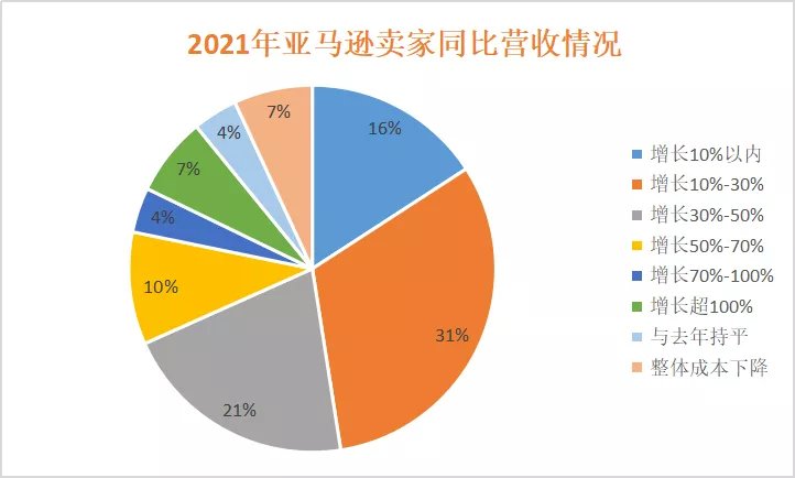 大卖们|单干亚马逊的时机已经消失了？