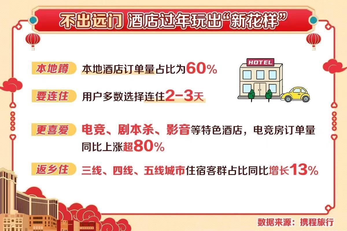 酒店|春节假期湖北酒店订单同比增长55% 多景区人气高涨