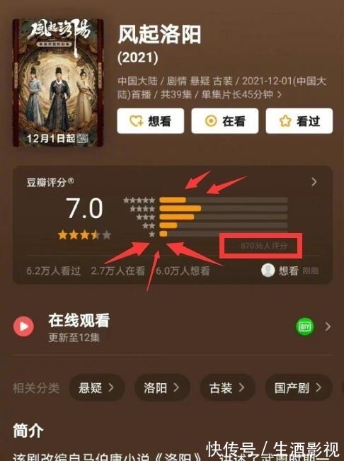 《风起洛阳》豆瓣开分后，评分人数大涨2万，王一博粉丝齐心抗黑让人感动