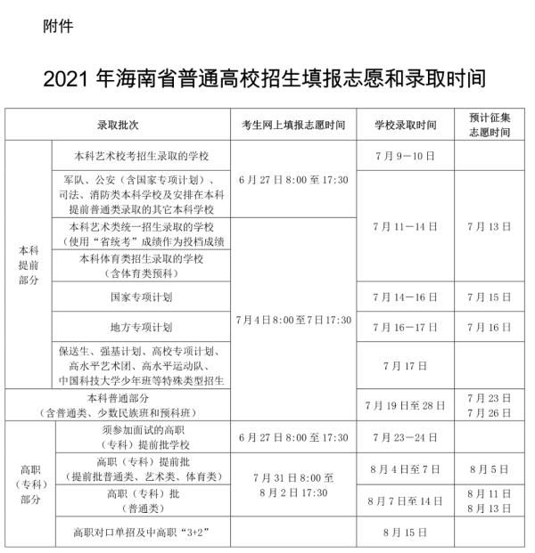 录取|2021年高考录取时间来了！二十多个省市已公布