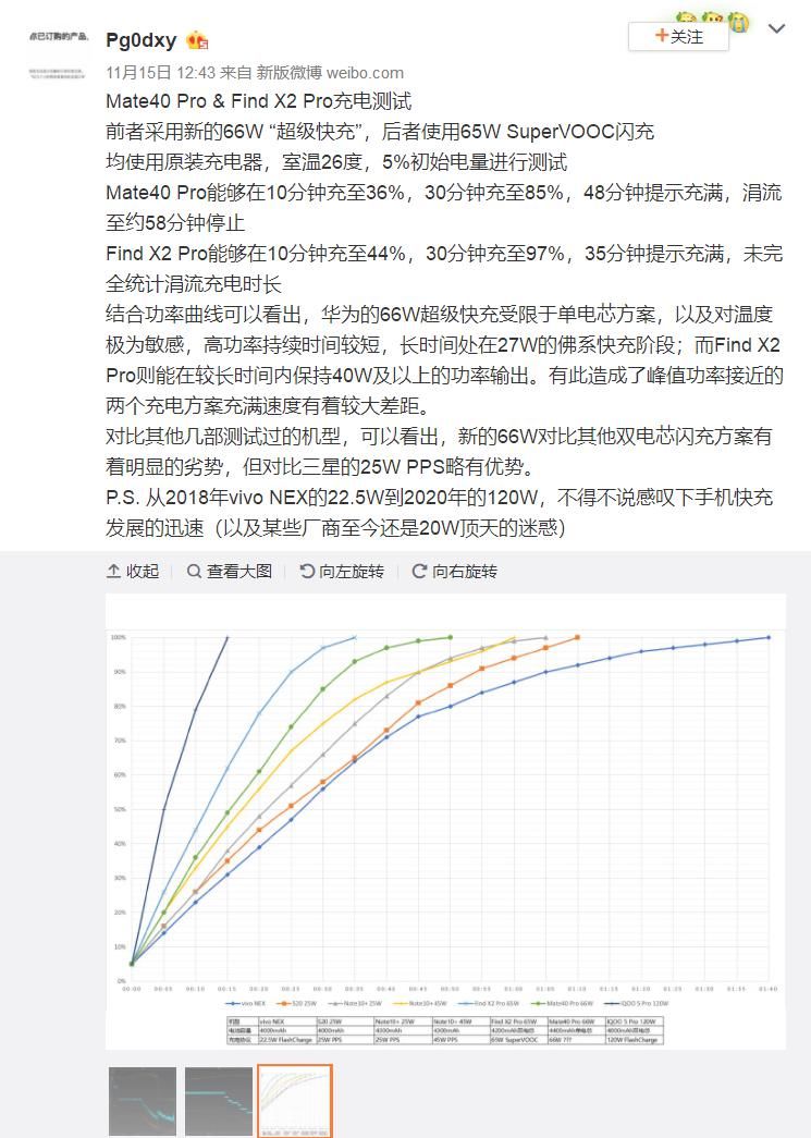 闪充|65W闪充比66W快？两款旗舰充电实测结果出炉，让人意外