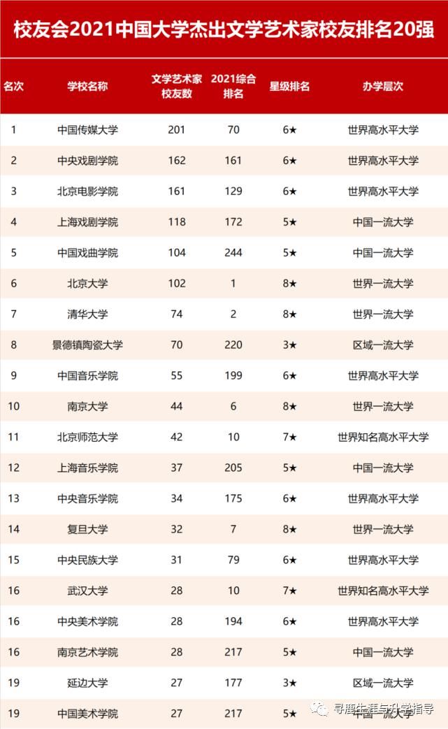 重磅！校友会2021中国大学杰出校友排名，北大清华雄霸冠亚军