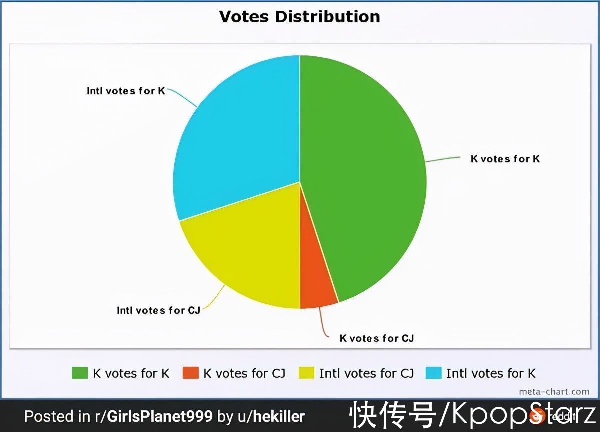 《Girls Planet 999》今日出道夜；SEVENTEEN今日初舞臺(tái)