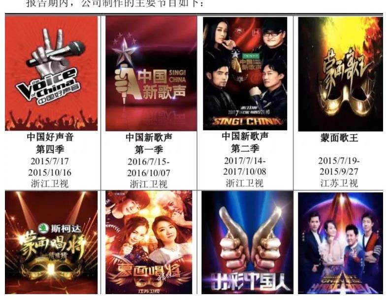 兩次IPO被否，燦星母公司改道港交所，能否聽見“好聲音”？