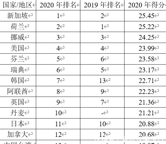 未来|未来5年无人驾驶汽车发展规模分析预测