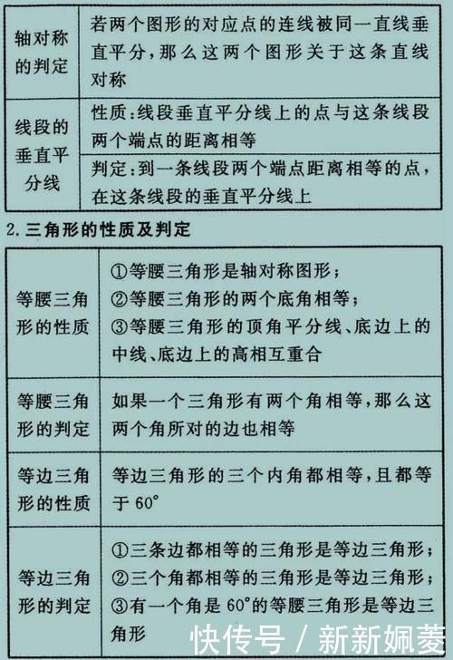 数学老师“一针见血” 报什么补习班，吃透这27张图，初中3年都不愁