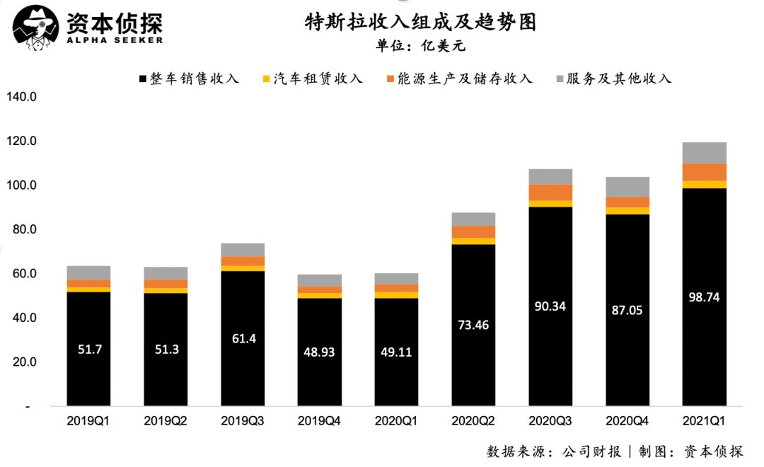 fsd|特斯拉猛踩油门！交付破纪录、净利暴增10倍，造车真能赚钱了