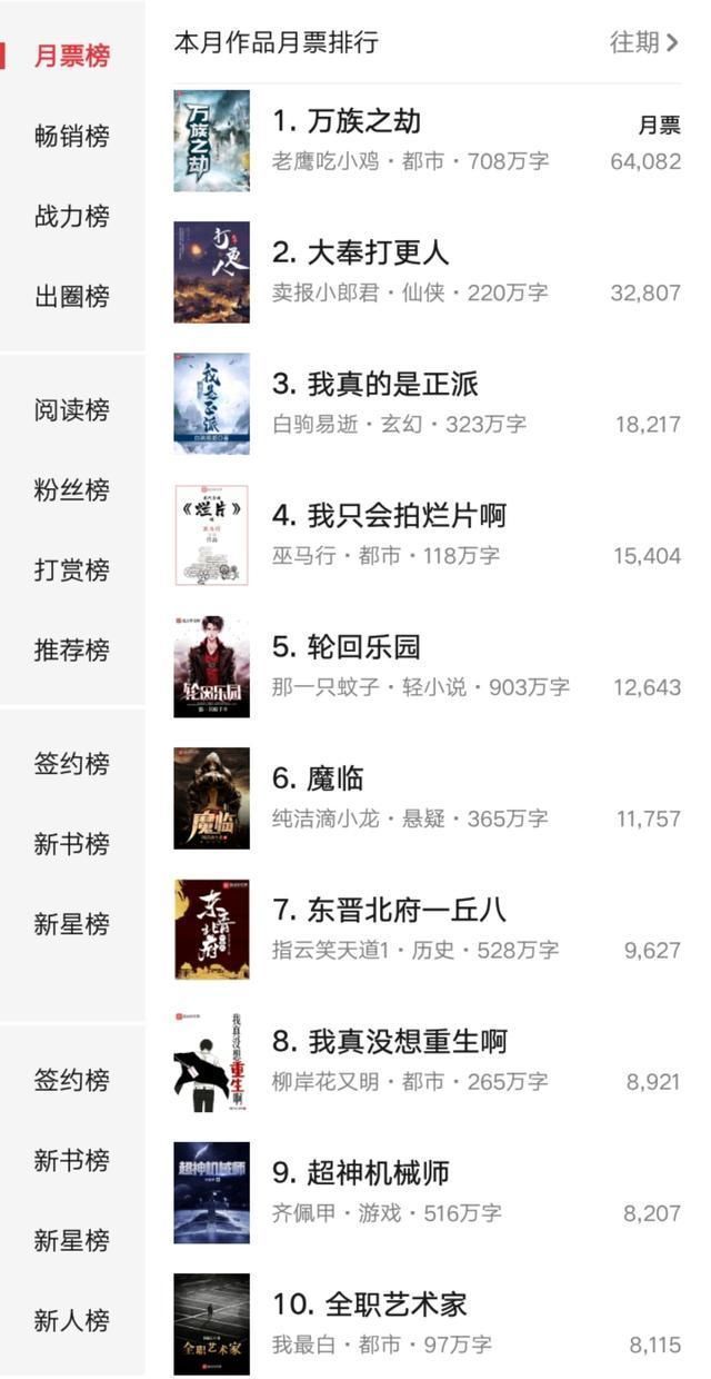 十二月第二周起点风云榜 全职艺术家首次进入前十 滚开第22名 天合乐学帮助家长发现孩子的更多可能