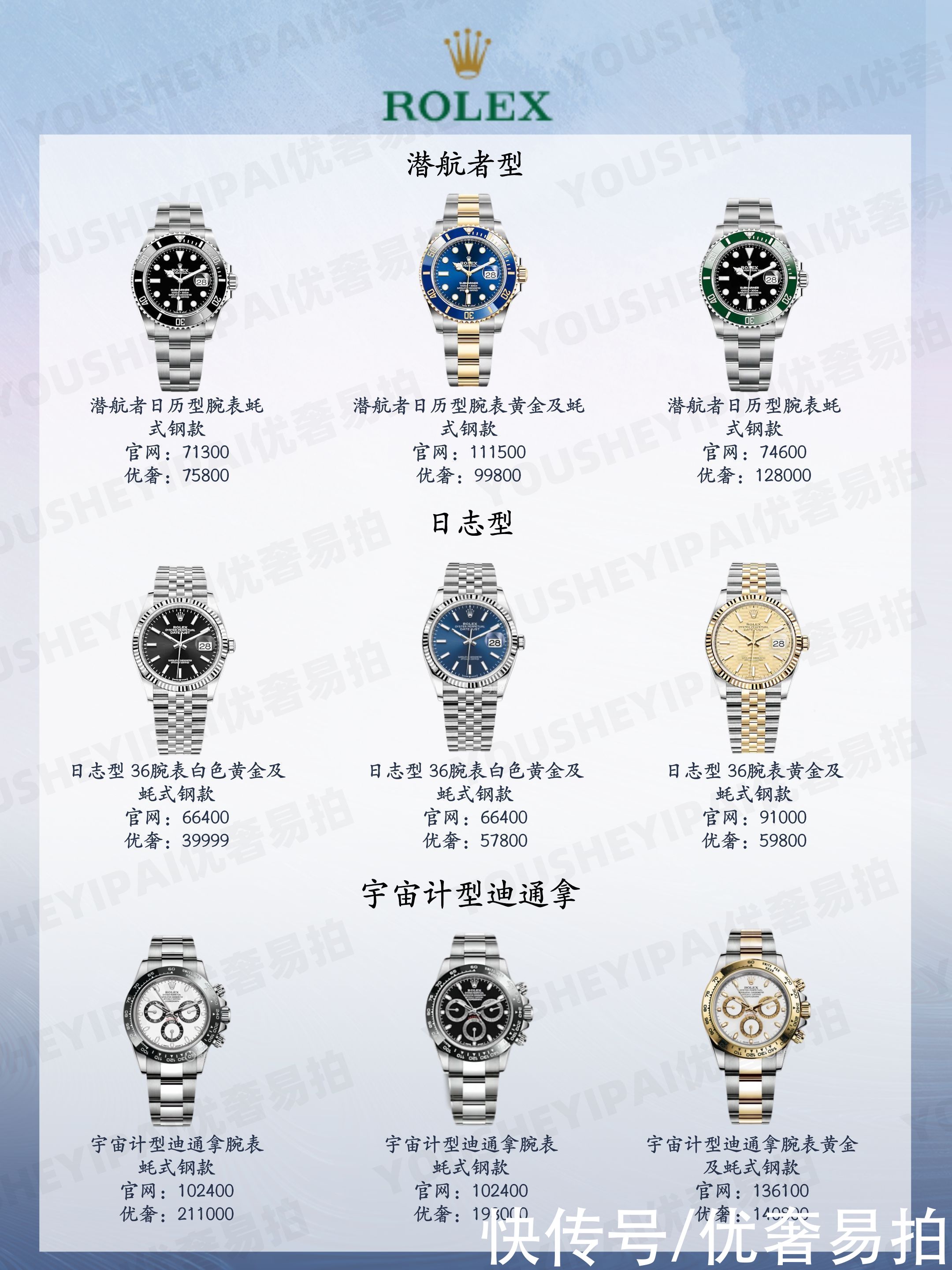 气质|奢侈品种草｜72款大牌气质男表，种草攻略