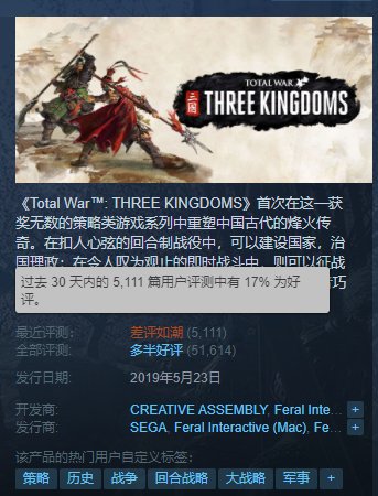 ign|英国人做的三国游戏被玩坏了？Steam被怒刷3千差评，好评仅剩17%