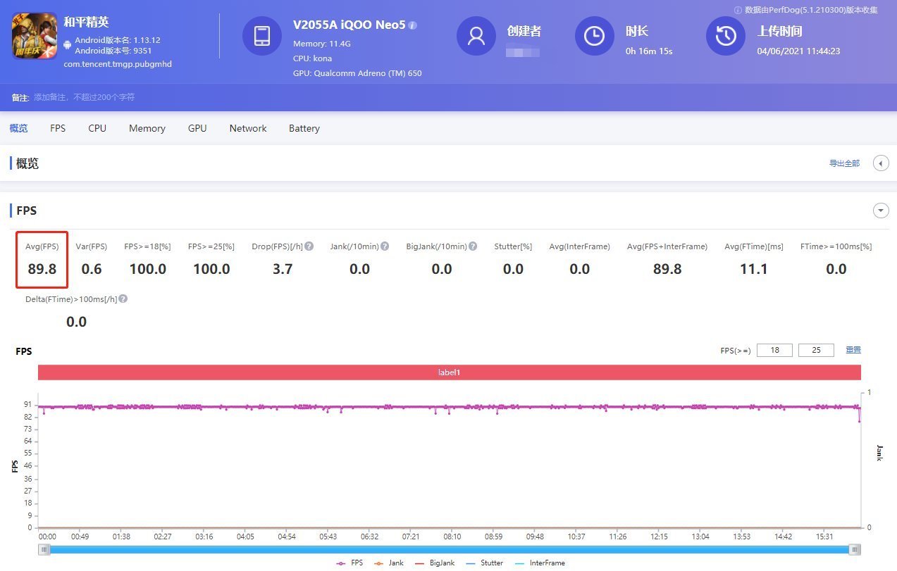 iqoo|面对众口难调的消费者，iQOO Neo5是如何赚到的好口碑？