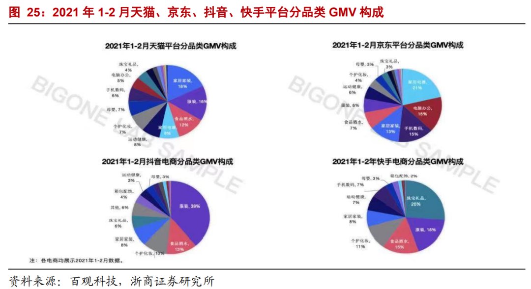 生产者|年度深度报告：双边市场下的互联网平台竞争