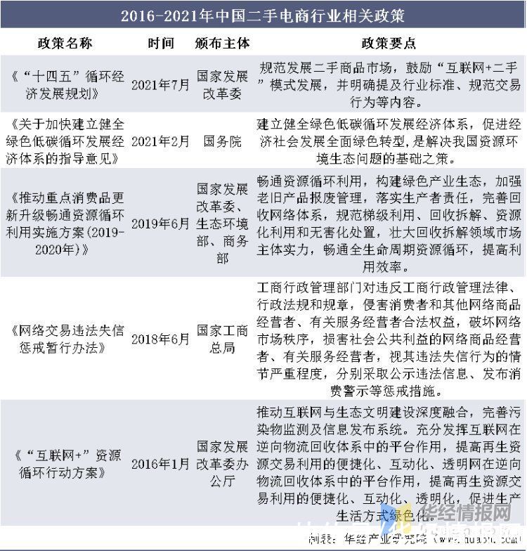 c2c|2020年中国二手电商行业现状及趋势，规范化、标准化为未来主旋律