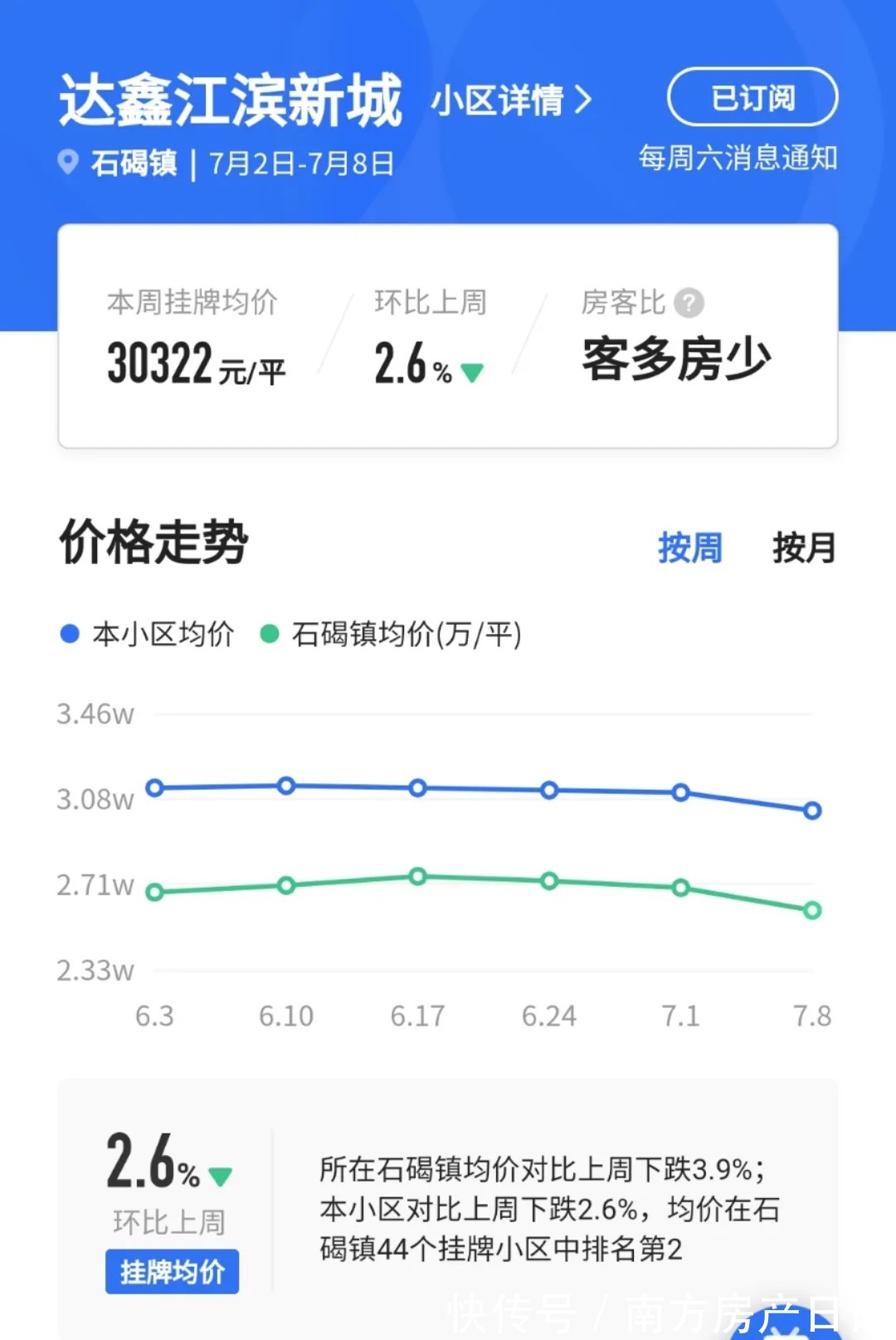 项目|东莞石竭也飘了:新盘卖到3.6万,别墅最高2800万...