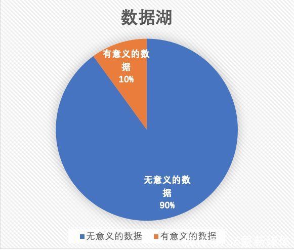 超级观点|202x年，数字化如何从结构化向知识化阶段转型？| 超级