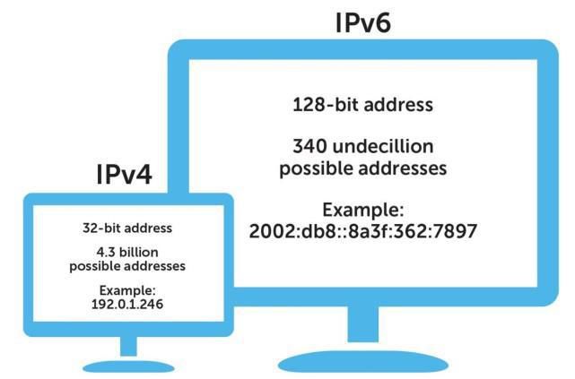 美国|伊朗被美国封锁根域名，我国提前布局IVP6，信息安全还要鸿蒙操作系统参与
