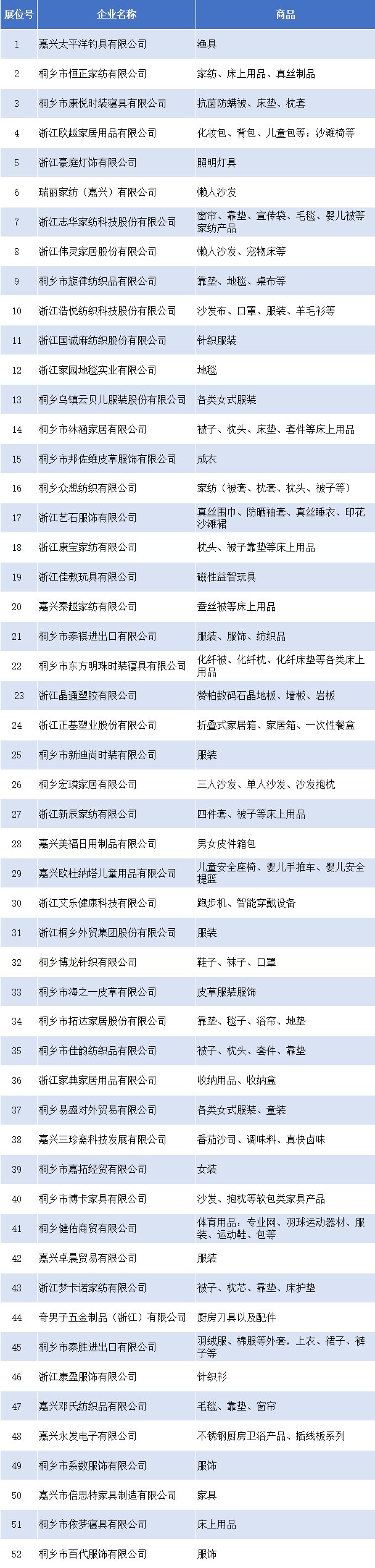 约起！桐乡市出口商品博览会将重磅开启！快戳→