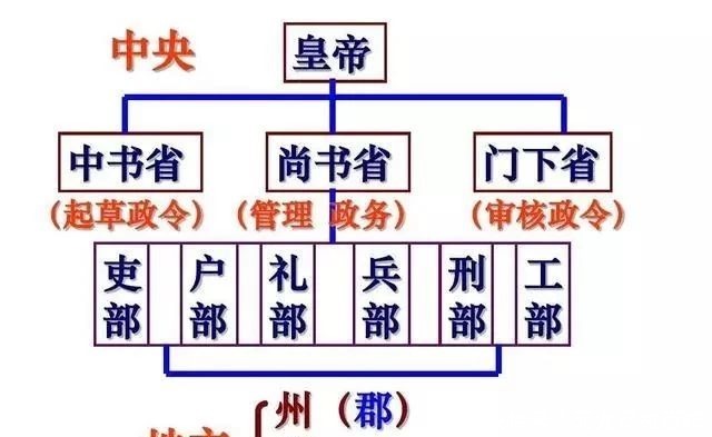 巫蛊之祸|《琅琊榜》中有哪些跟真实历史相关的常识？
