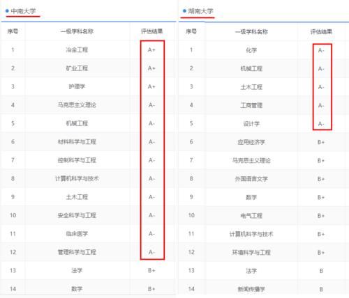 上大|QS2021大学排行！上大迈进20强，国防科大泪洒岳麓山