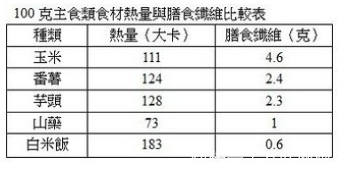 中餐|减肥期间怎么吃？你吃错了吗？来看看减肥达人是怎么吃的！